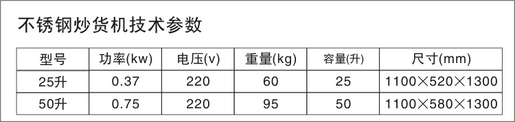 技術參數