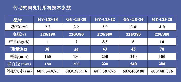 傳動肉丸機技術參數