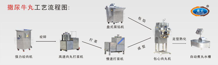 撒尿牛肉丸成套設備