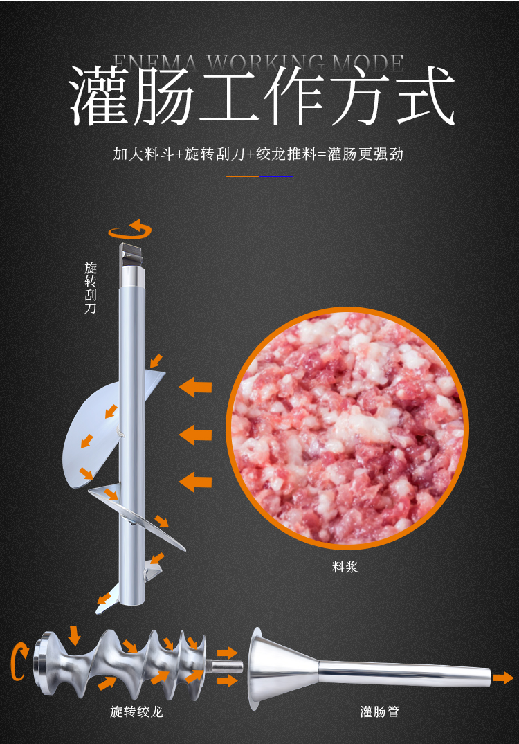 灌腸機的工作方式