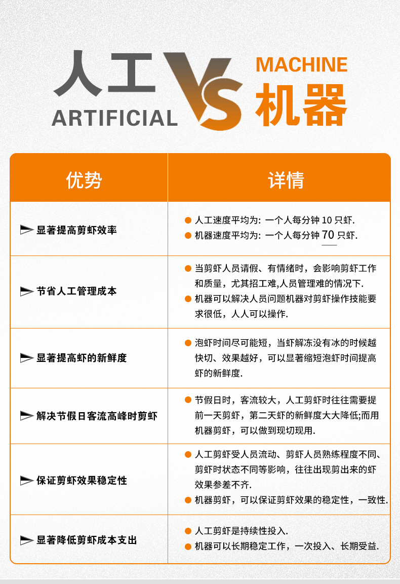 剝蝦機與人工對比